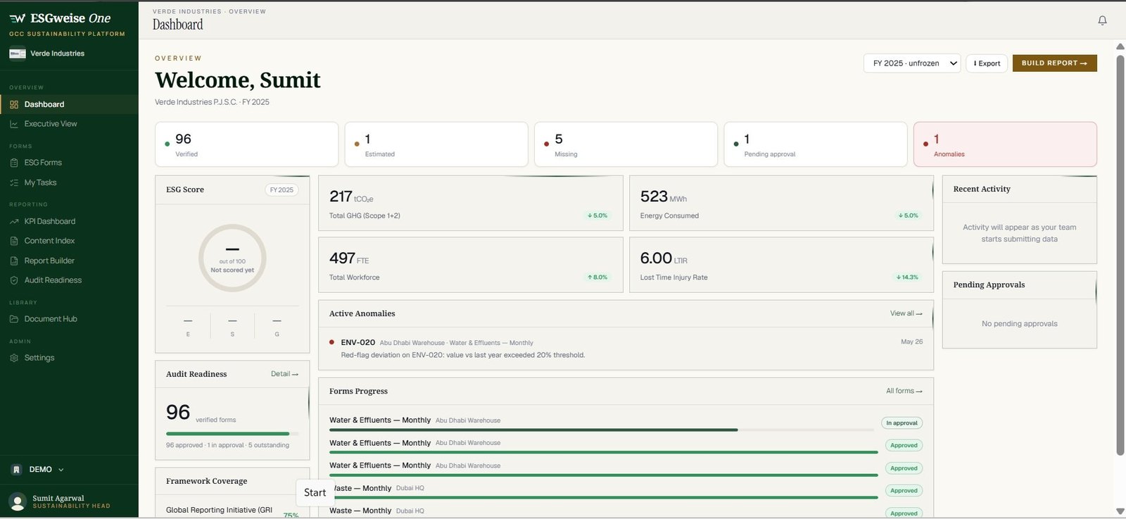 ESGweise One dashboard showing ESG score, GHG totals, and audit readiness